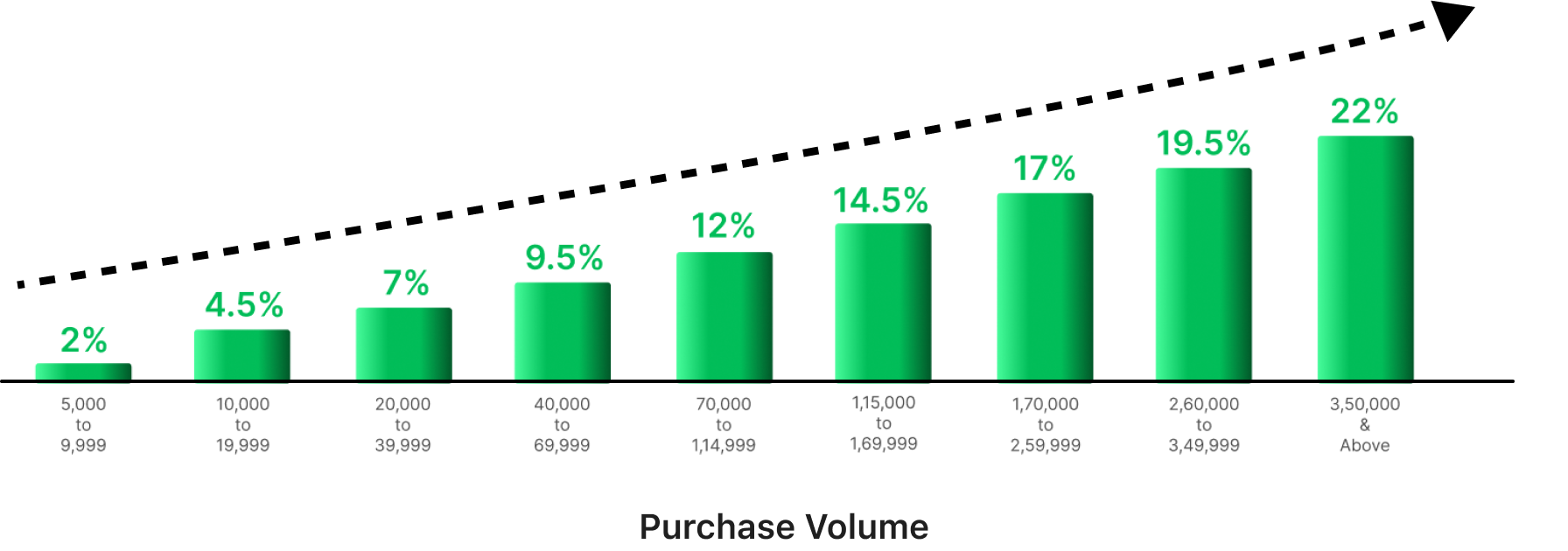 pvChart