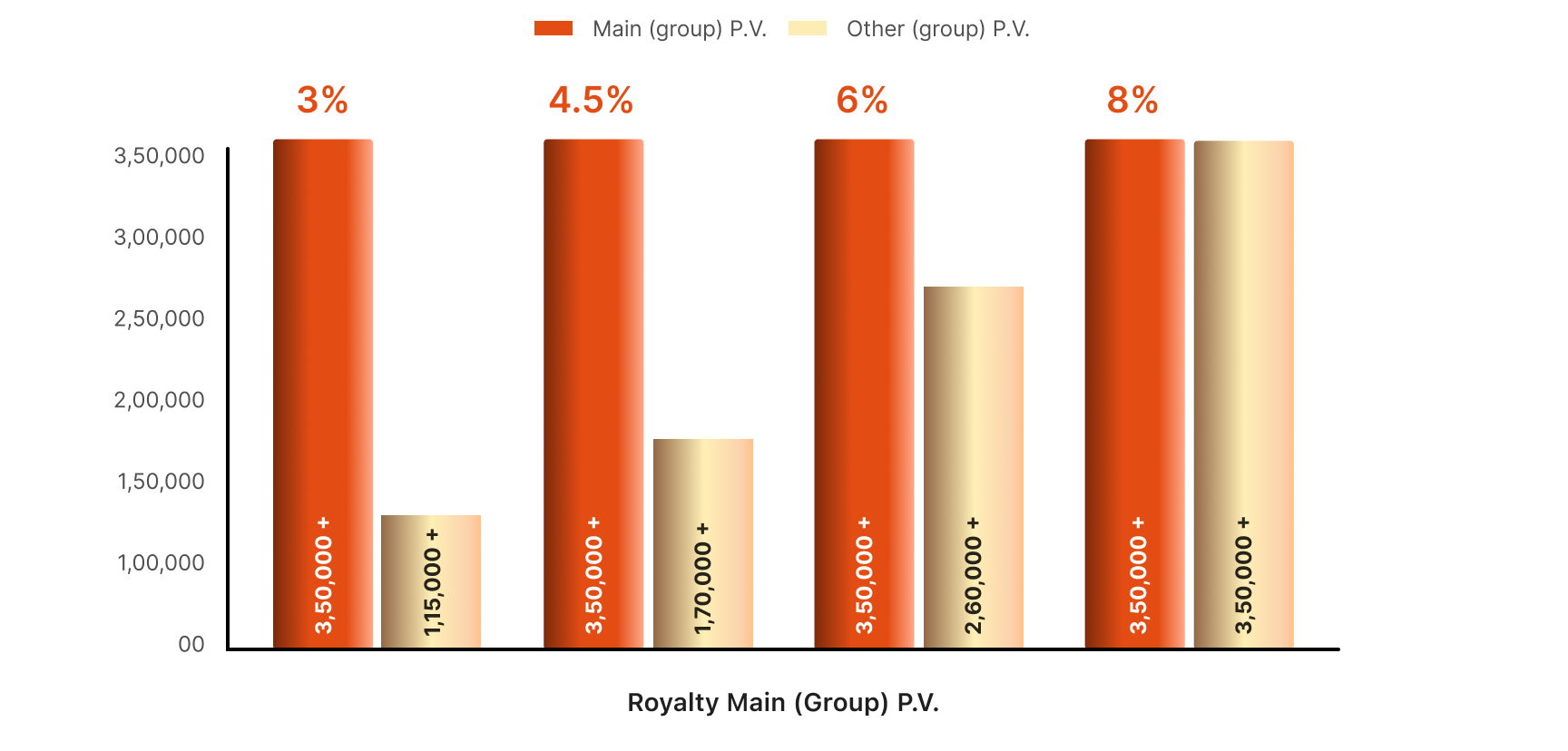 royaltyBonus